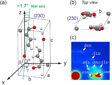 A D View Of Triclinic Unit Cell Of Pet Using The Mercury Software