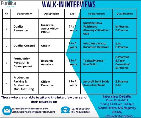 Pontika Aerotech Walk In Interview For QA QC FRD Production