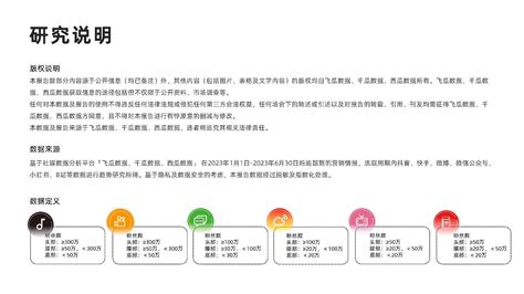 2023 H1新茶饮品牌跨界联名营销分析报告 知乎