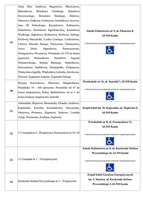 Obwieszczenie Prezydenta Miasta Konina Z Wrze Nia Roku