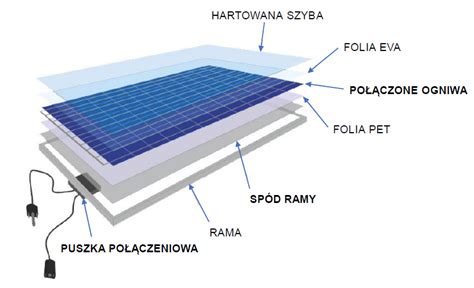 Fotowoltaika Co to jest Od czego zacząć PORADNIK Green Mark