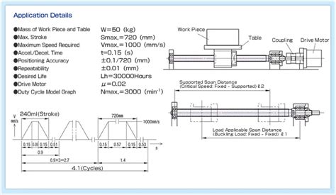 The Ultimate Guide To A Screw Shaft