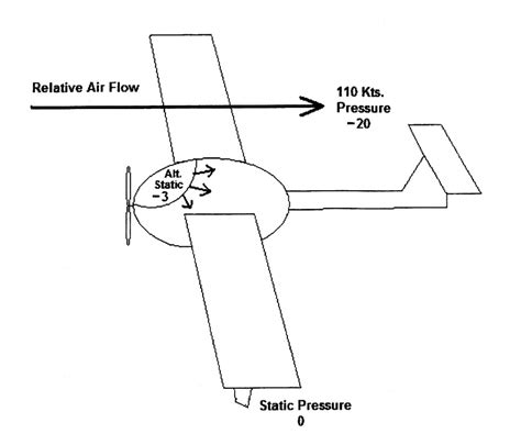 Pitot Mast Diagram