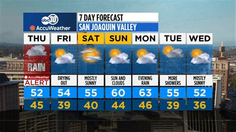 Central California rain and snow: What to expect as Atmospheric River ...