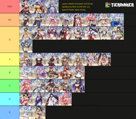 Create A Queen S Blade Limit Break Tier List Tiermaker