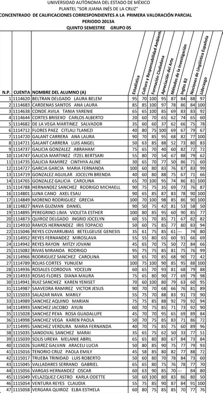 Quinto Semestre Tutor A Plantel Sor Juana In S De La Cruz