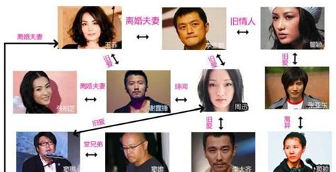 竇唯前妻高原曬同王菲前夫李亞鵬聚會照 網友：貴圈真的好複雜 每日頭條