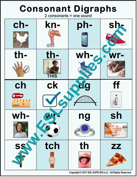 Consonant Digraph Chart