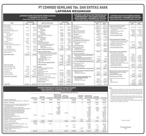 Laporan Keuangan Cemindo Gemilang Tbk CMNT Q4 2021 Dataindonesia Id