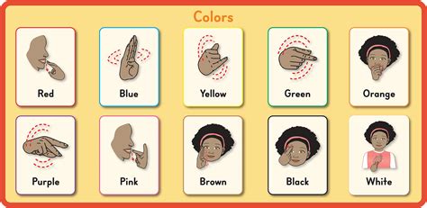 American Sign Language Poster - Starfall | Parent-Teacher Center