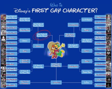 Disney S Actual First Gay Character Disneysactualfirstgaycharacter Tumblr Blog Tumlook