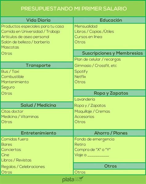 Tu Primer Trabajo Cómo Organizar Tus Finanzas Y Estirar El Dinero