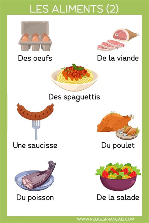 Les Aliments In 2024 Learn French French Preschool Activities