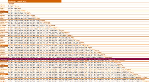 Cuadro Distancias Espa A Locuraviajes