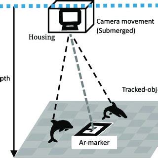 Illustration of data acquisition. | Download Scientific Diagram