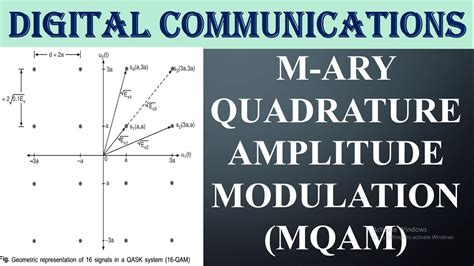 M Ary Quadrature Amplitude Modulation Qam Qask Or Qam Signal Space