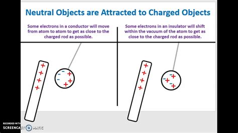 How Do Objects Become Negatively Charged