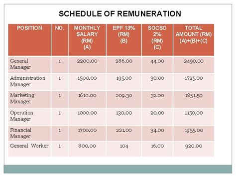 Socso Table Eis Perkeso Malaysia How To Calculate The Eis