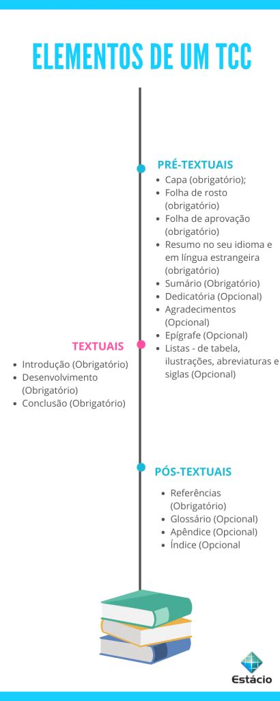 Passo A Passo De Como Fazer Um Tcc Blog Est Cio