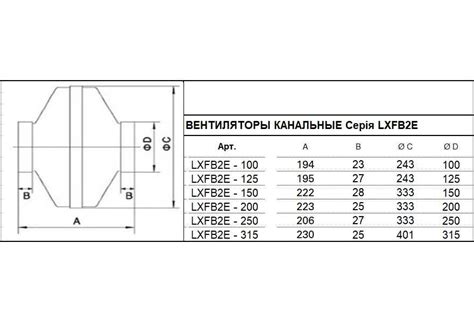 Вентилятор канальный круглый: 2 551 грн. - Вентиляція Київ на Olx
