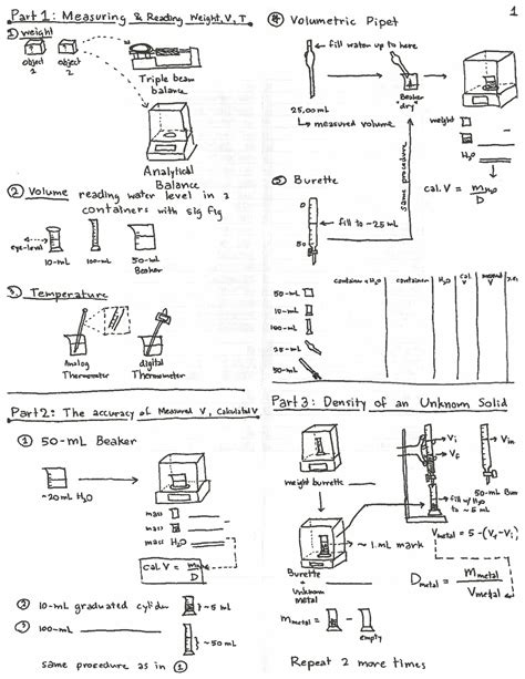 Lab 1 Flowchart - CHEM 1075 - Studocu