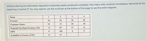 Solved Without Altering The Information Depicted In Chegg