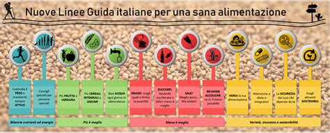 PER UNA SANA ALIMENTAZIONE Le Nuove Linee Guida Crea Sossanita