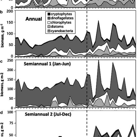 Pdf Phytoplankton