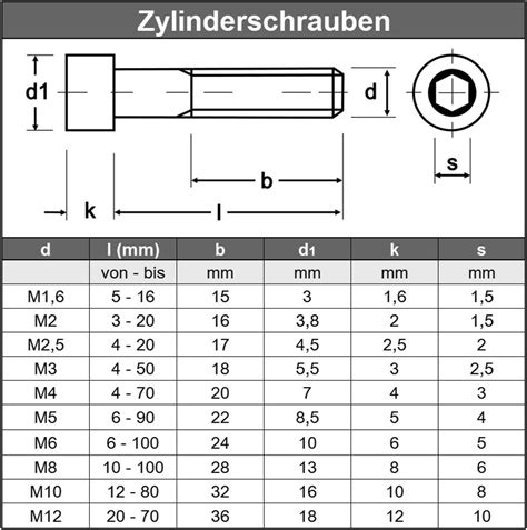 Acero Inoxidable Va A V A Din Iso Tornillos Cil Ndricos