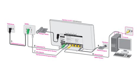 Dsl Hardware Richtig Anschlie En So Verkabelst Du Router Splitter Und