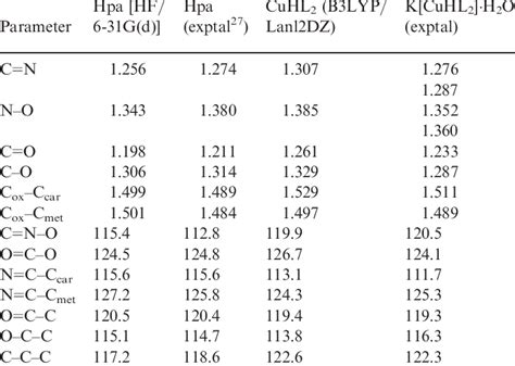 Selected computed and experimental bond lengths (A ˚ ) and angles for ...