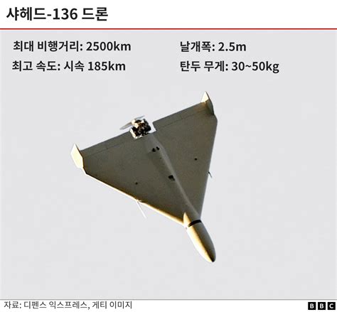 러시아가 우크라이나에서 카미카제 자폭 드론을 사용하는 방법 Bbc News 코리아