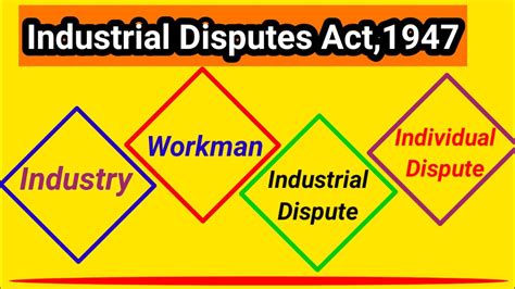 Concept Of Industry Workman Industrial Dispute Individual Dispute