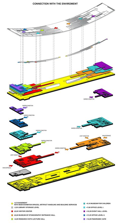 Liget Museum Ethnography Budapest Hungary Napur Architect Competition