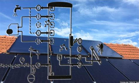 Solarthermie F R Warmwasser Der Umfassende Ratgeber