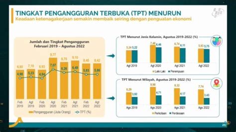 Dalam Satu Tahun Jumlah Angkatan Kerja Indonesia Naik 3 57 Juta Orang