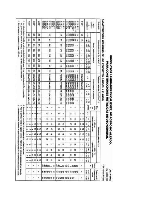 PDF Equivalencias UNE A410B DOKUMEN TIPS