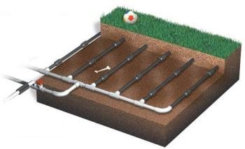 Sub Surface Irrigation | Subsurface Irrigation Working | Advantages ...