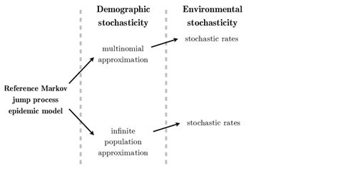 1: Representation of the different epidemic models introduced in the ...