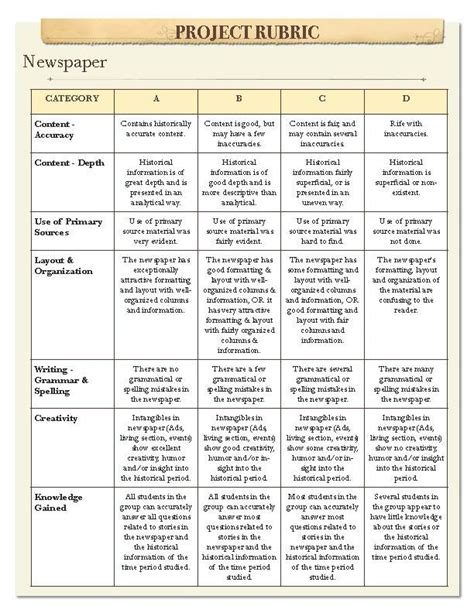 Differentiated Projects Lauri Secker Rubrics For Projects Middle School Science Fair