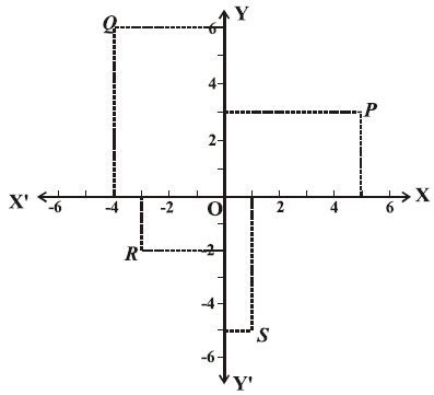 Introduction to Coordinate geometry Contains Questions With Solutions ...