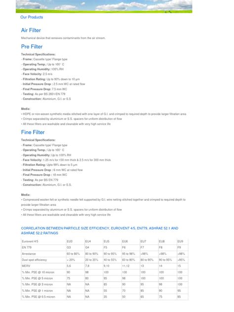 Air Filter | PDF | Filtration | Chemical Equipment