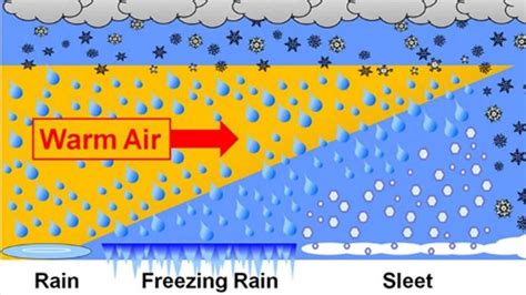 What causes freezing rain? Here's why it's so dangerous | Fox News