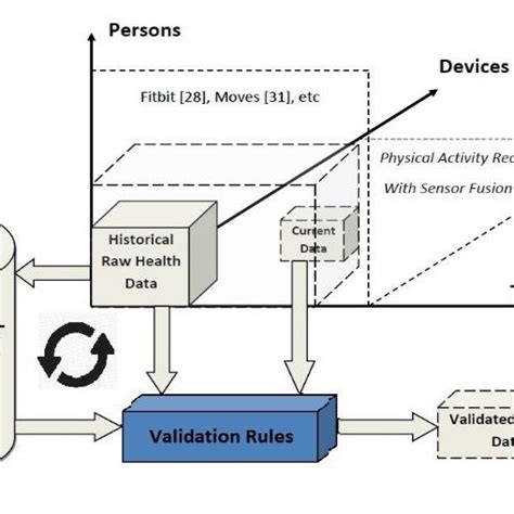 Concept of IoT personalized healthcare systems | Download Scientific ... 