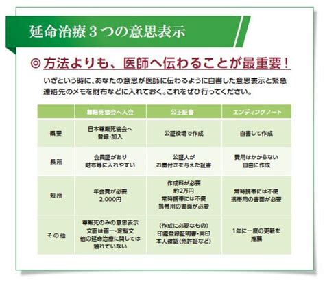 延命治療に関する3つの意思表示方法 ～Ⅰ｜エレガリオ神戸 神戸市中央区 ｜lifull 介護 ライフル介護