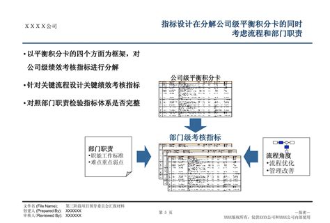 埃森哲 Xx公司关键绩效指标库和能力素质模型文库 报告厅