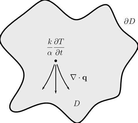 Schematic View Of Thermal Current Conservation The Heat Source S X T Download Scientific