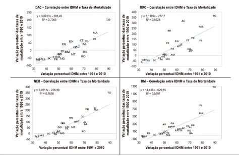 Scielo Brasil Associa O Entre A Mortalidade Por Doen As Cr Nicas