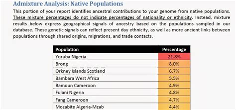 Journey Into The African Past: The DNA Test Results of An African American Woman: DNA Tribes SNP ...