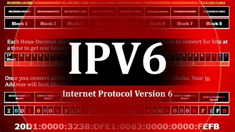 IPv6 Address Types and Format | How to calculate IPv6 Address & make it ...